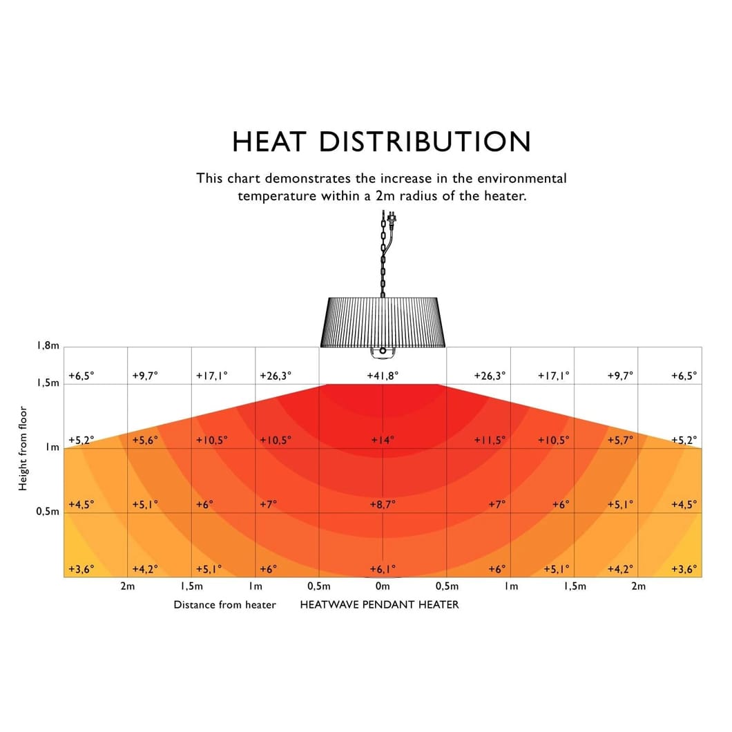 Heatwave Pendant Heater - Image 3